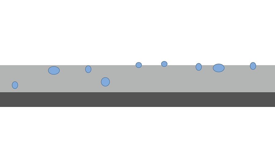 Wax particles in the bulk and at the surface of a coating. Waxes protruding from the surface of the coating illustrate a ball bearing migration mechanism