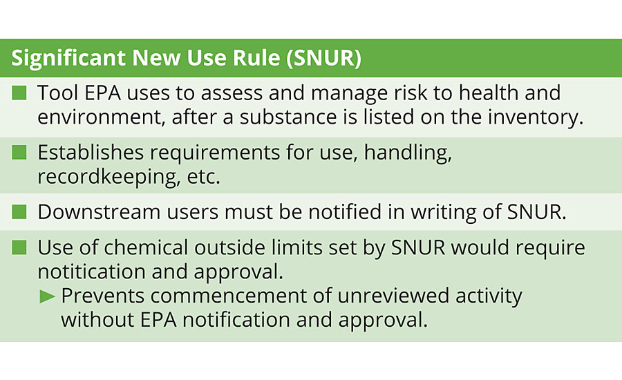 overview of a SNUR impact.