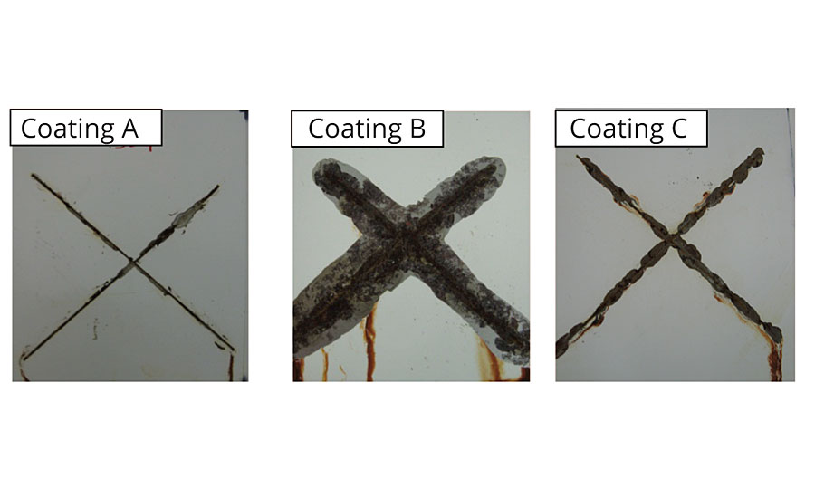 Salt spray results after 500 hrs for reference and new ACE polyester for ß-hydroxy-alkyl-amide