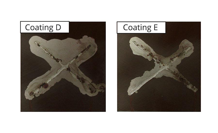 Salt spray results after 500 hrs for brown coatings based on reference and new ACE polyester for ß-hydroxy-alkyl-amide