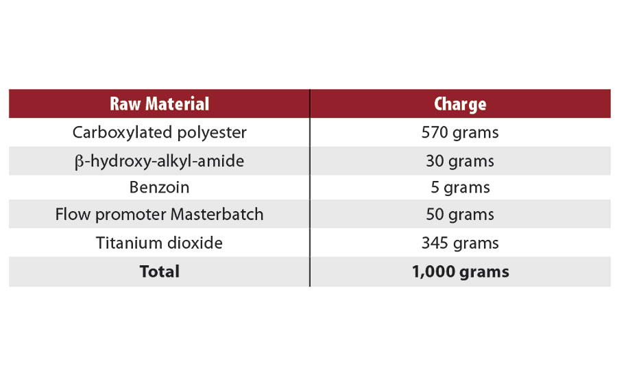 Powder coating formulation based on ß-hydroxy-alkyl-amide