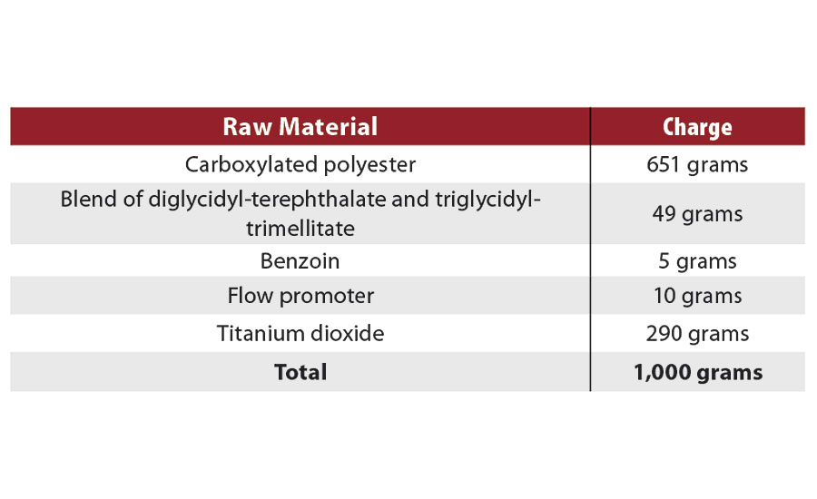 Powder coating formulation for blend of diglycidyl-terephthalate and triglycidyltrimellitate