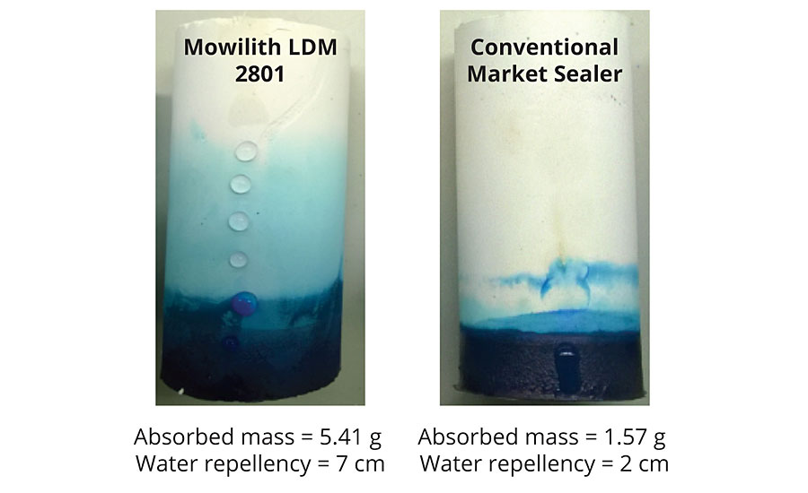 Evaluation of absorbed mass and water repellency – Mowilith LDM 2801 vs. conventional market sealer