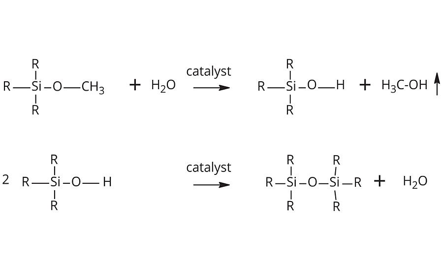 Moisture curing of alkoxysilane-based coatings