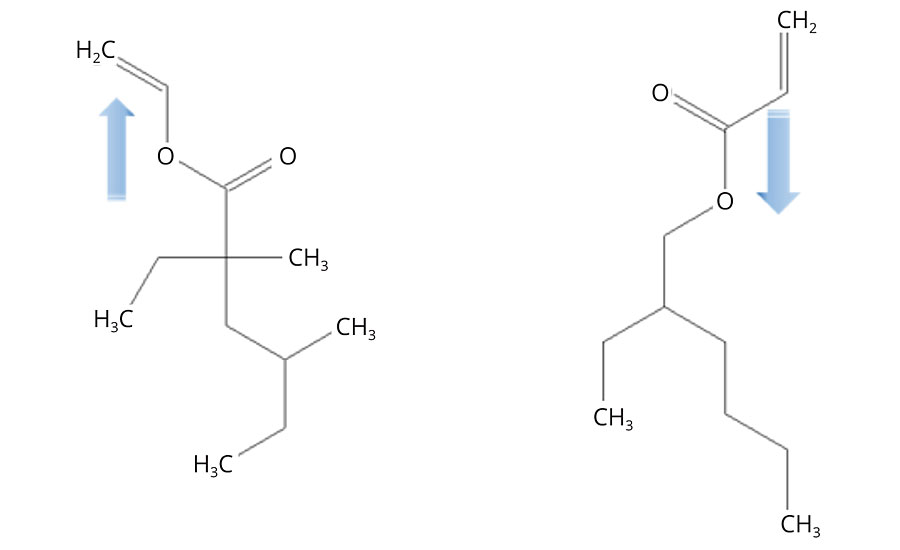 Electron donating and withdrawing effects on vinyl esters and acrylate monomers