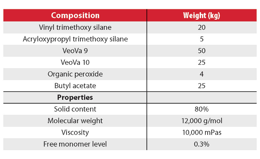 Example of resin composition and properties