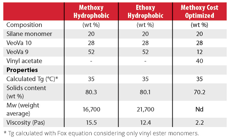 Properties of the liquid resins used for benchmarking purpose