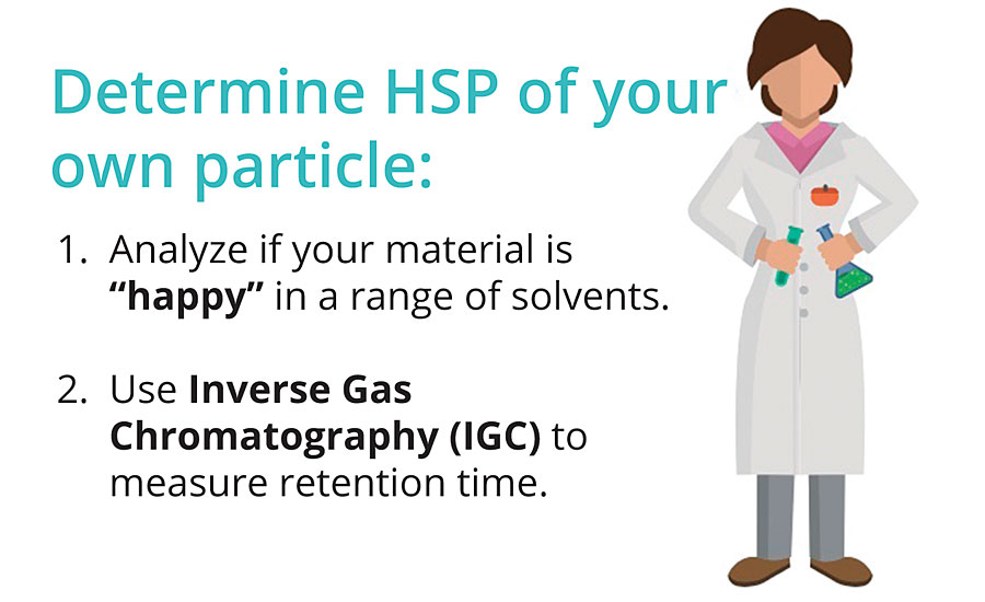 How to measure HSP values