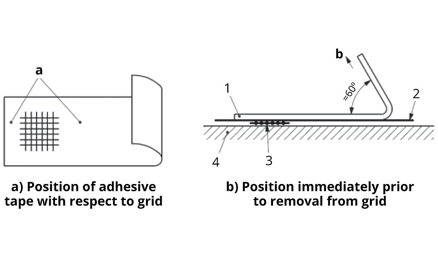Tape application and removal for adhesion test