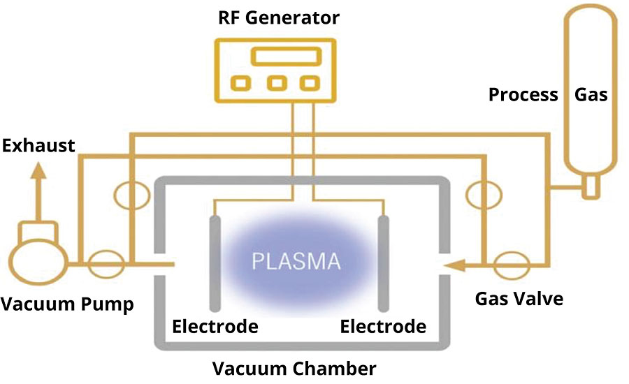 Vacuum plasma unit