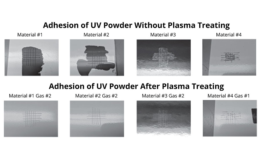 Adhesion of UV-cured powder with and without plasma treatment.