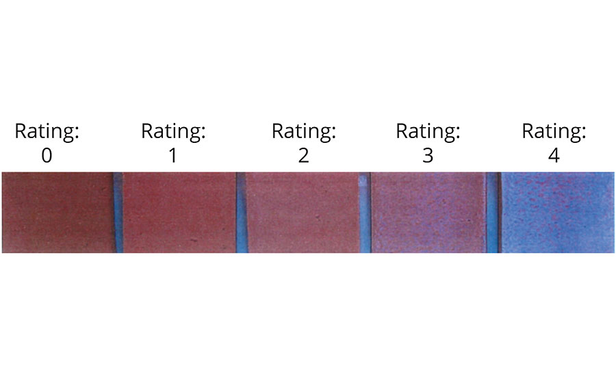 Water whitening/blush resistance rating scale