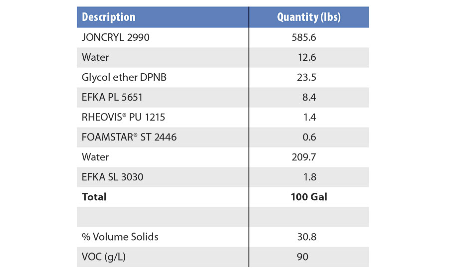 Clear formulation for JONCRYL 2990