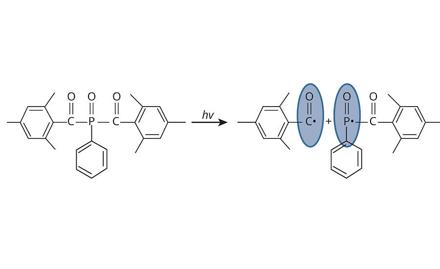 Dissociation of BAPO under UV irradiation