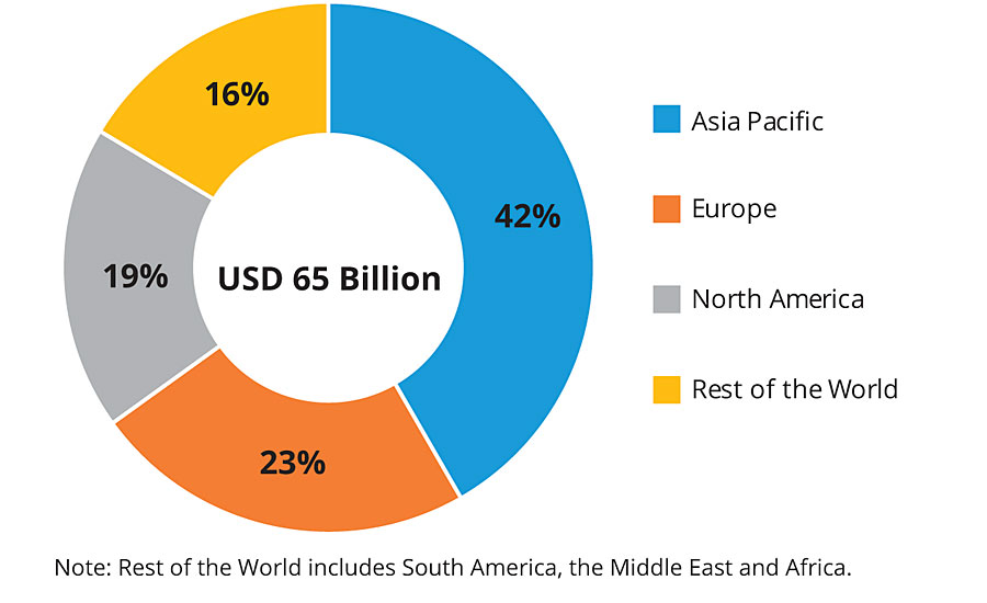 Decorative coatings market by region, 2018