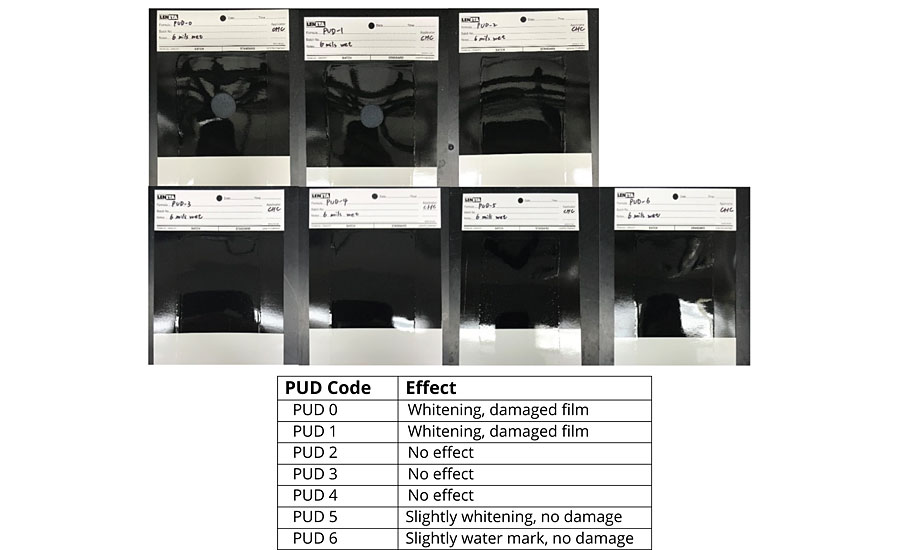  -hr water-spot test, 6 mils wet film, cured for 72 hrs at room temperature.