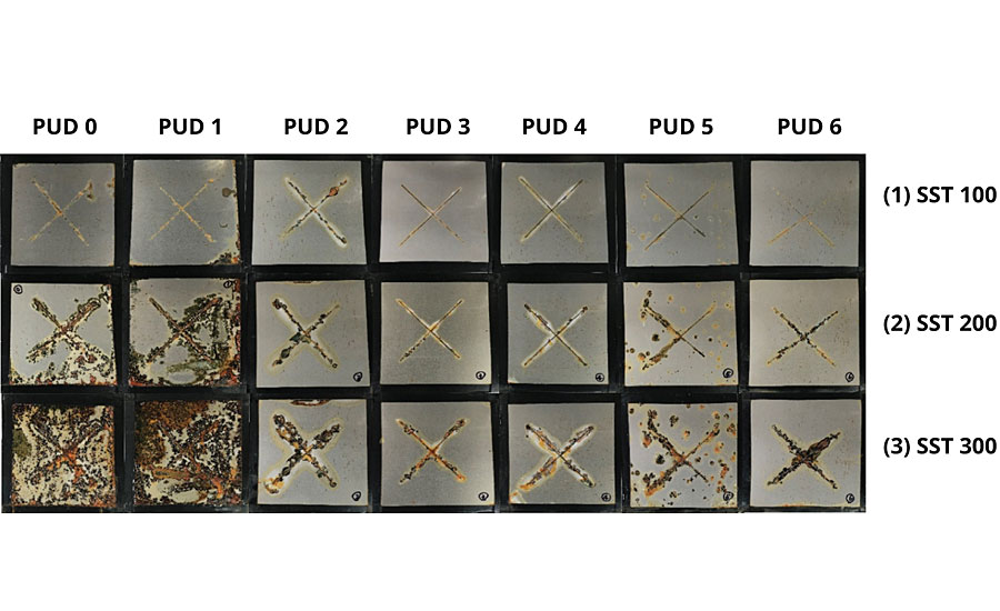 SST result of DTM coatings, 2.5 mils DFT, over 100, 200 and 300 hrs.