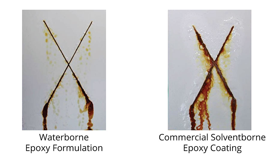 Ultra-low-VOC waterborne versus solventborne formulations on cold-rolled steel.