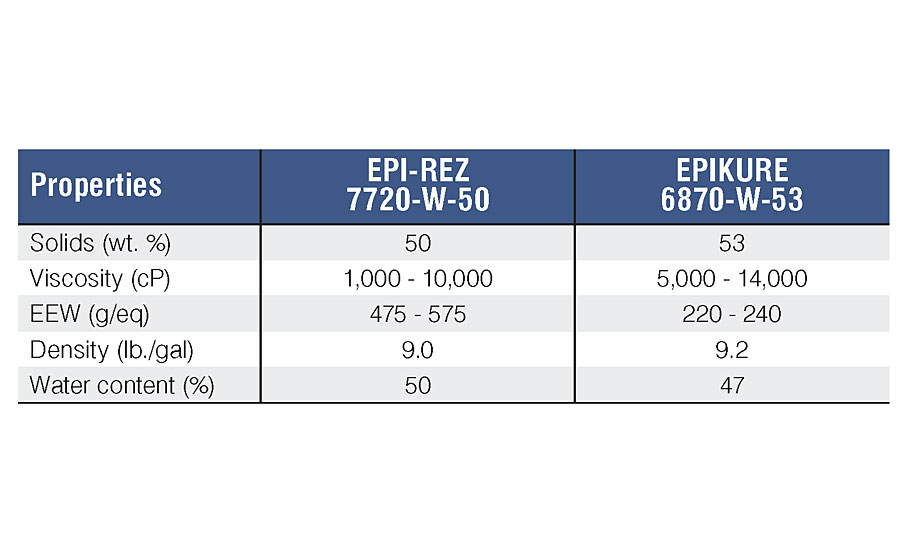 Novel Epoxy Systems For Greener Construction 2020 04 08 Pci