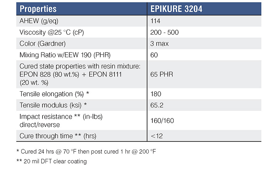 Flexible curing agent properties and performance.