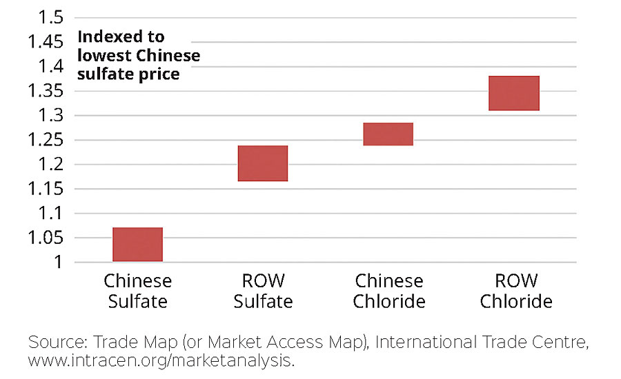 Customers are trialing material, and pricing will be based on performance vs. available alternatives