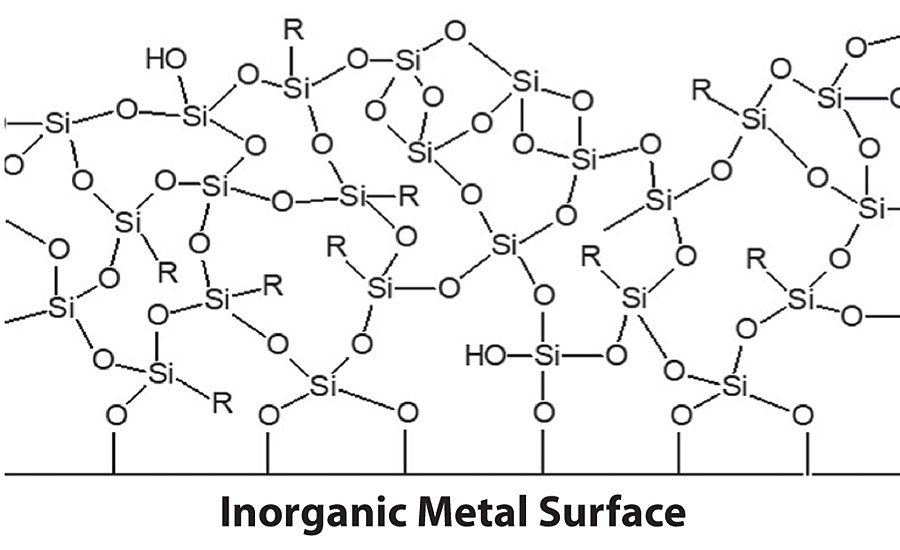 Surface passivation of an inorganic metal substrate with an organofunctional alkoxysilane film after condensation has taken place.