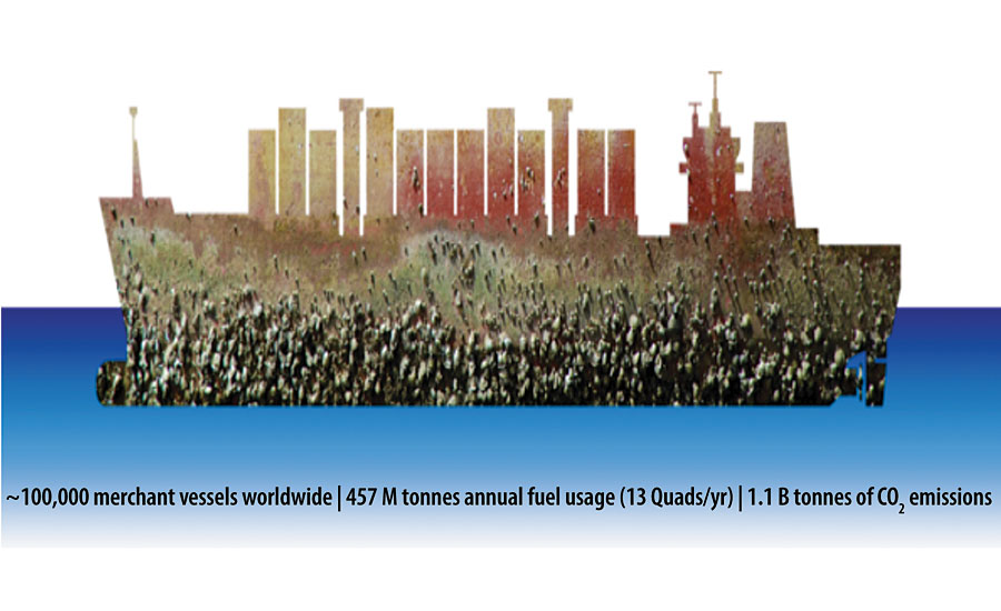 Annual energy and environmental impact of marine biofouling on commercial cargo vessels.