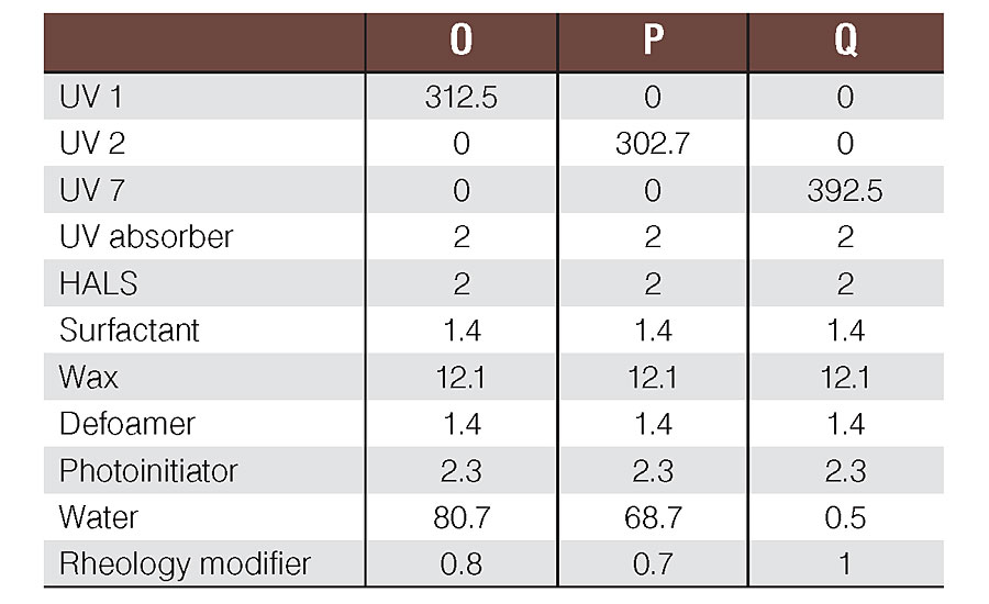 Formulations use in the WB UV Exterior Wood Applications, Phase 2 study.