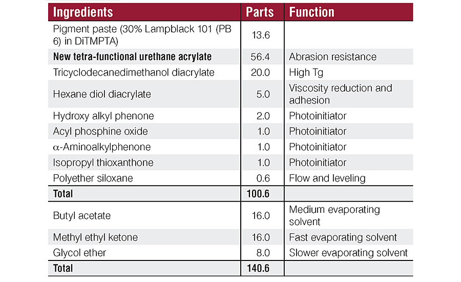 Formulation of a solvent-based UV piano black.