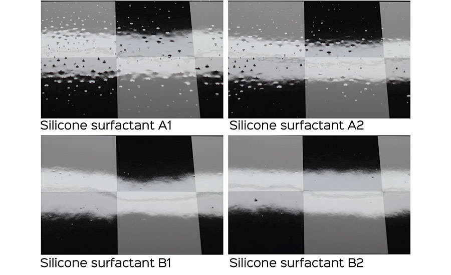 Tendency to stabilize foam of the different silicone surfactants in an aqueous radiation-curable wood coating based on a urethane dispersion.