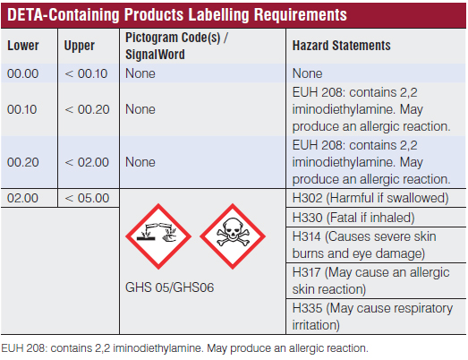 New ketamine label requirements 
(context of amine)