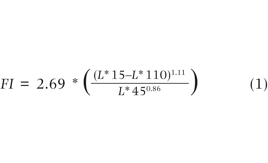 the flop index