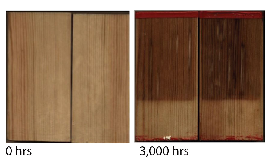 Formulation stabilized with SONGSORB CS 400 WB and a HALS before and after 3,000 hrs of exposure.