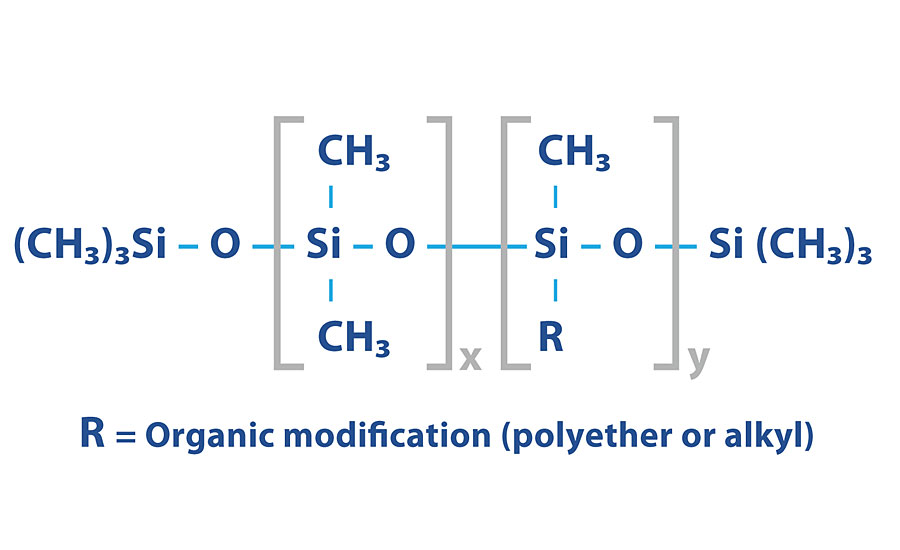 Diagram depicting a polydimethylsiloxane molecule with modifications. 