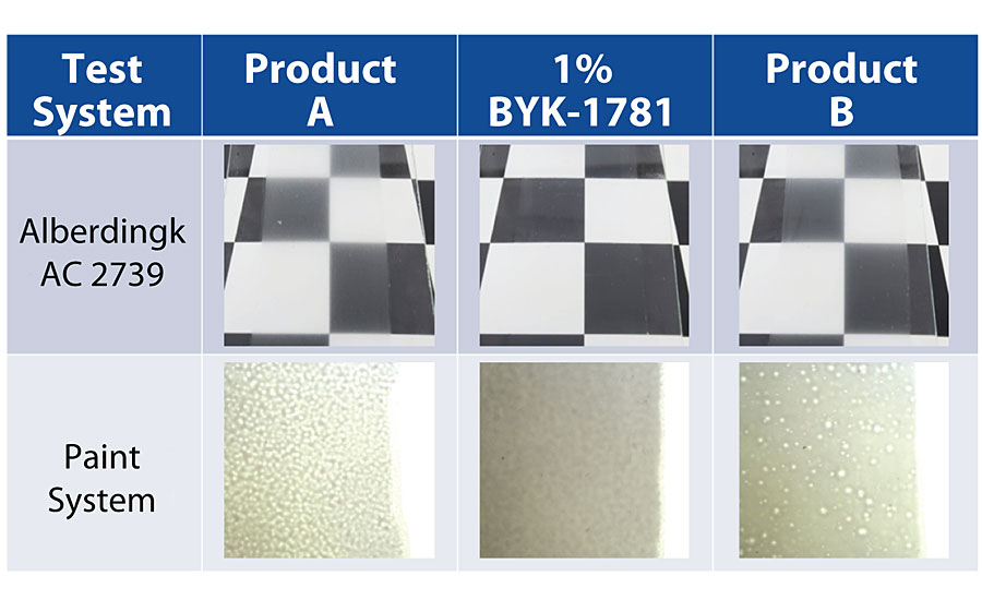 Application testing comparing results of gloss and microfoam elimination using three different defoamers. 