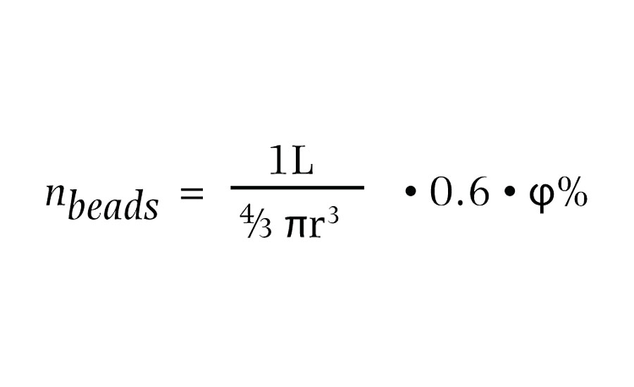 Number of beads in a unit volume of 1L; r: radius of beads, φ%: degree of filling (100%= max)
