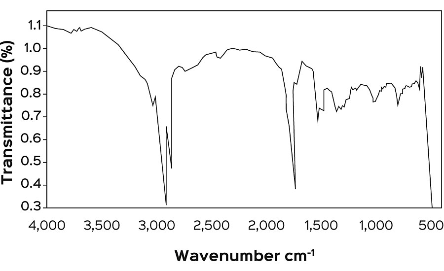 FTIR spectrum of maleinized fatty acids epoxy ester resins.