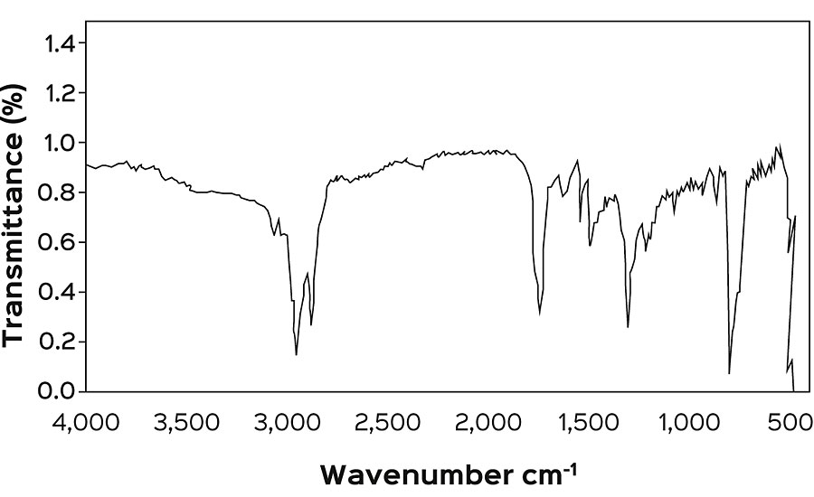 FTIR spectrum of CNSL-modified resin.