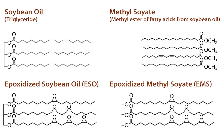 Soybean oil has four fundamental building blocks.