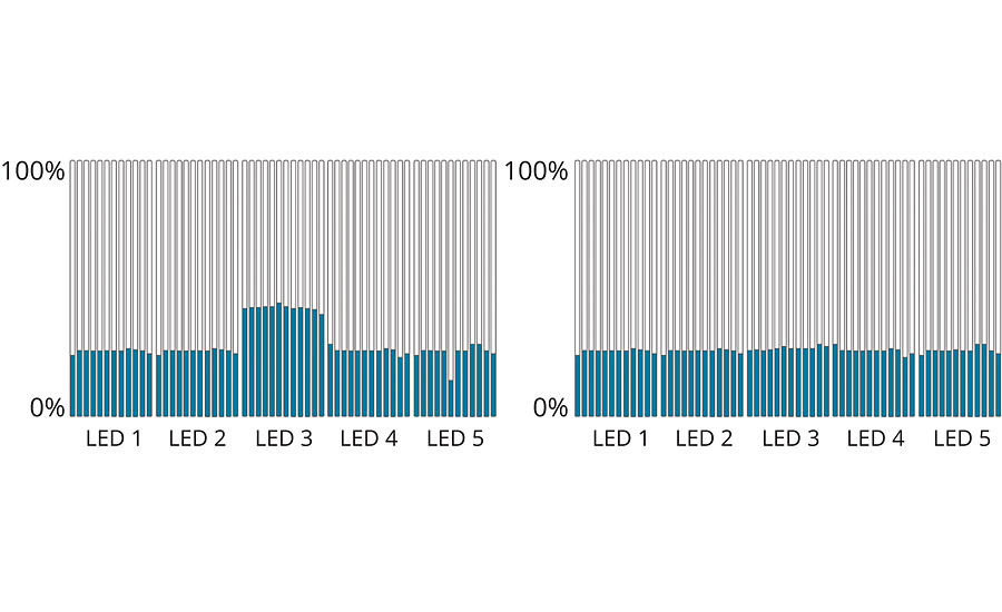 Left: ICAD measurement before power level adjustment; Right: ICAD measurement after power level adjustment.