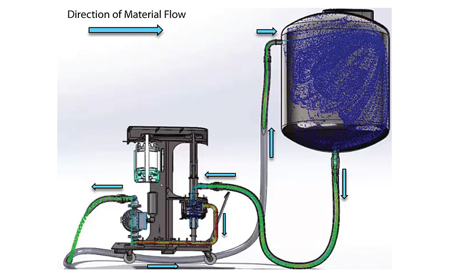 Diagram of the NexGen vacuum recirculation mill.