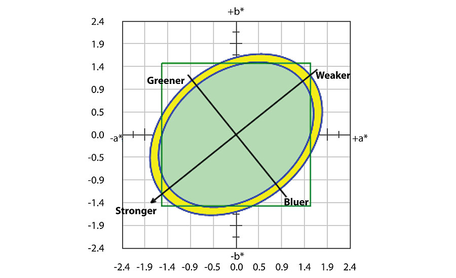 DEcmc, DE94, DE2000 tolerancing method.