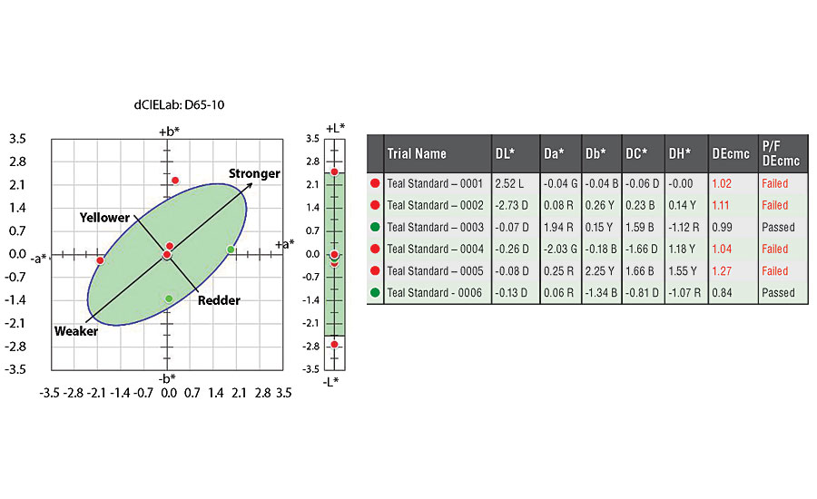 A plot using DEcmc (an elliptical tolerance) with several plotted samples.