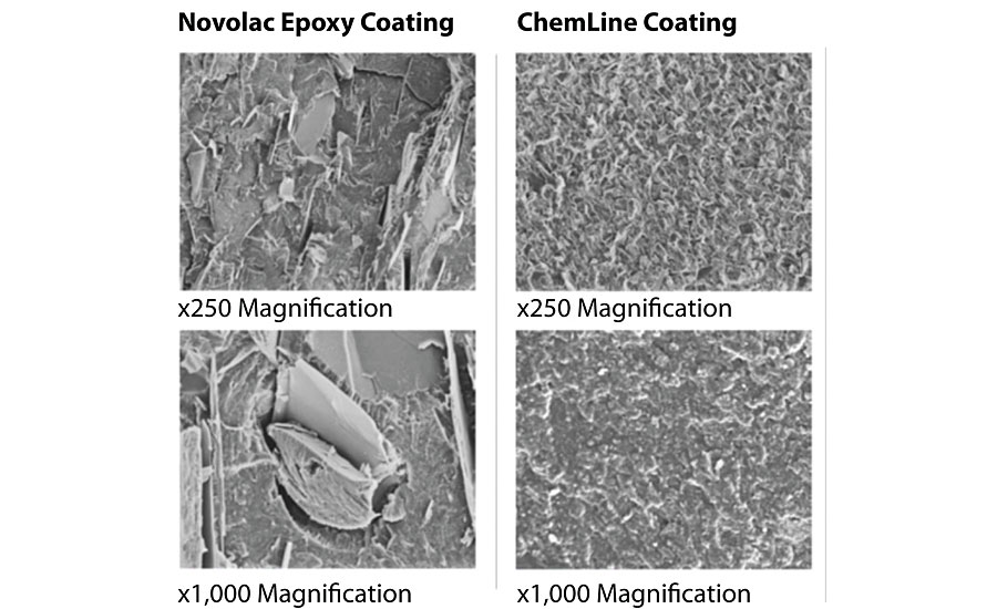 SEM of coatings with different crosslink densities.