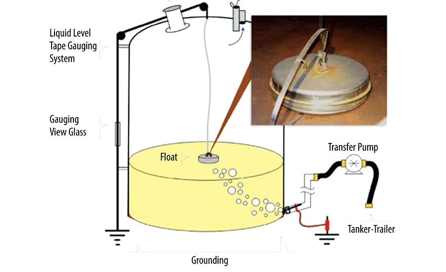 Barton solvents naphtha storage tank.