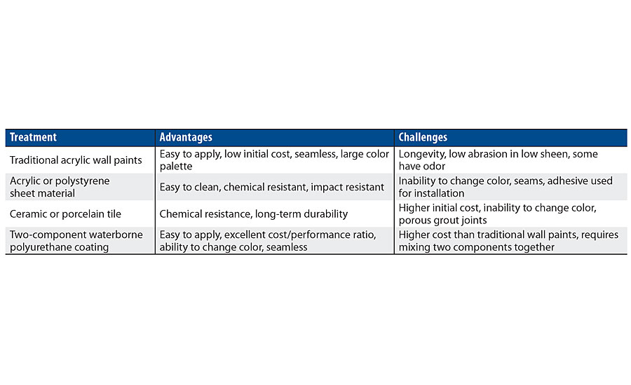 Common prescriptive treatments for the problem.