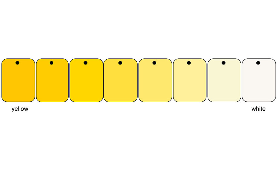 The simulated panels also reflect the continuous color change. The mixing of yellow or white is also continuous.