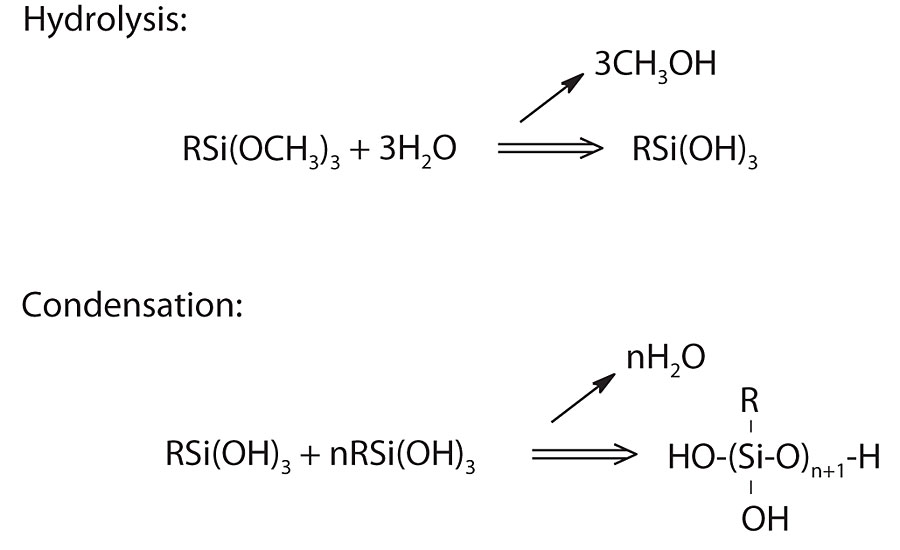 General reaction schematics for hydrolysis and condensation.