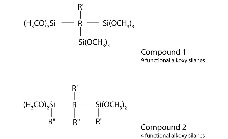 Generalized structures of silanols studied. (R-alkyl or silane units, R’-alkyl or hydroxyl, R”-alkyl.)