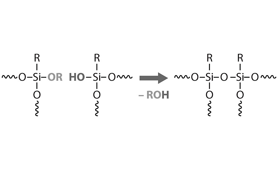 Curing mechanism of oven-cure methyl/phenyl silicone resins.